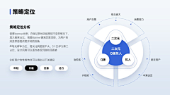 echofanzhixin采集到大数据