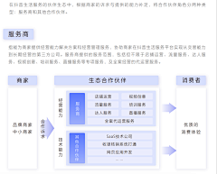 lDistant采集到UX/UI