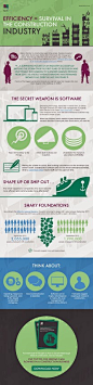 Efficiency = Survival in the Construction Industry | Visual.ly