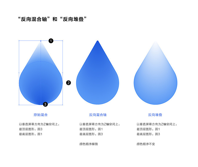 AI反向混合和反向堆叠