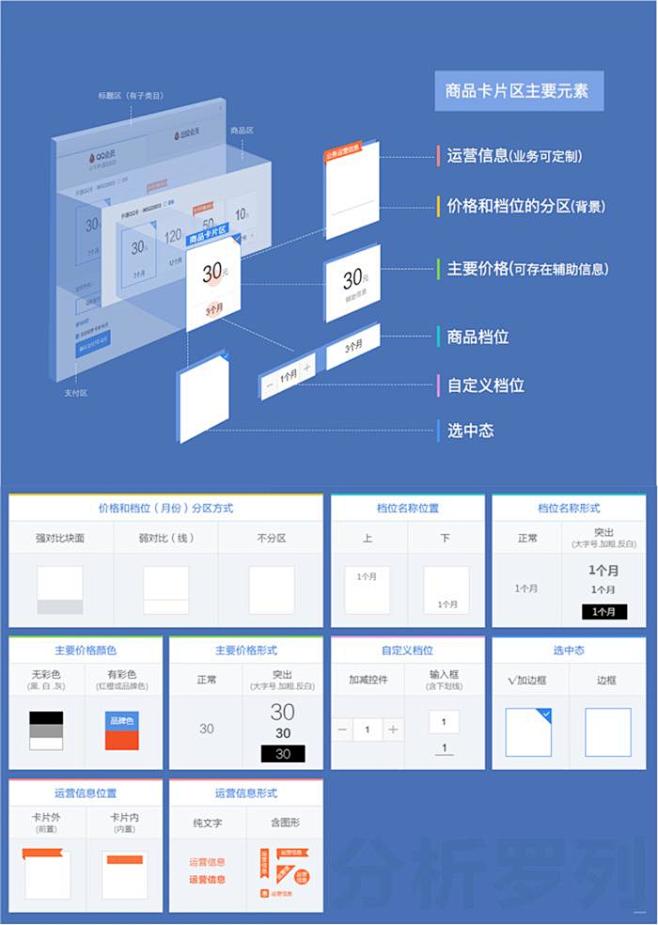 想进阶成高手？得学会如何在设计中打造最合...