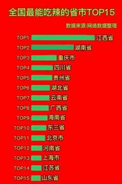 云儿朵朵采集到定位