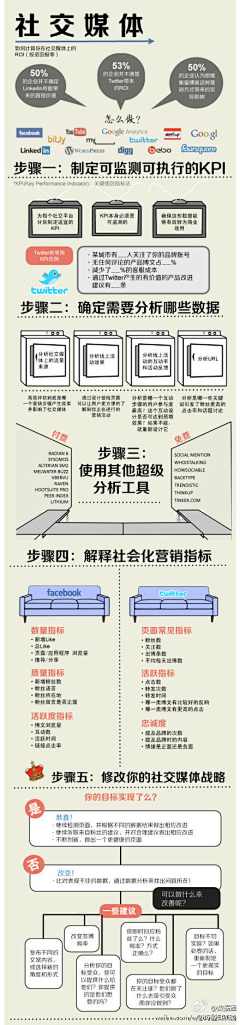 奶²采集到图表/信息图示