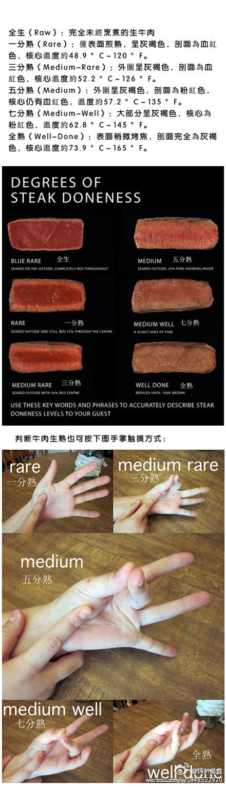 牛排通常不煎至全熟。朋友们可按个人口味做...