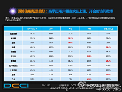 dilys采集到IP_DATA