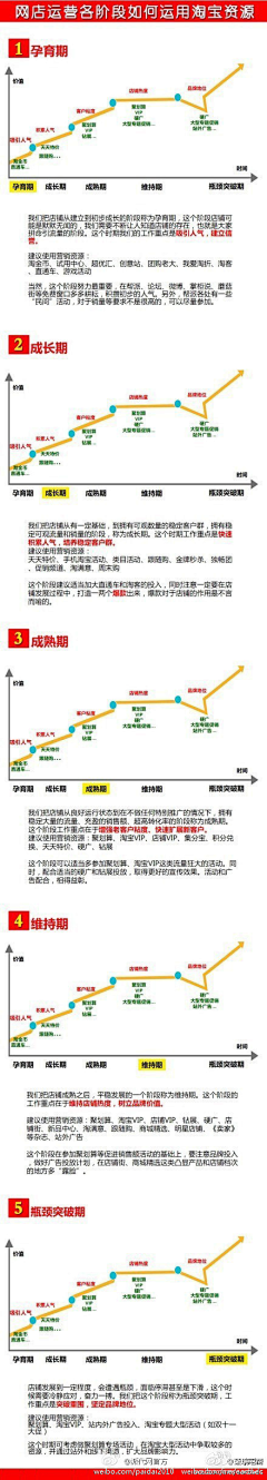 V斌逗V采集到About 淘 宝