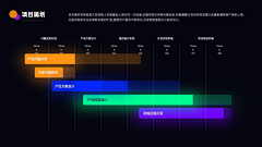 热心市民G先生采集到ppt