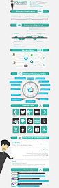 Service Examples - Infographic Design by idesignera - Envato Studio