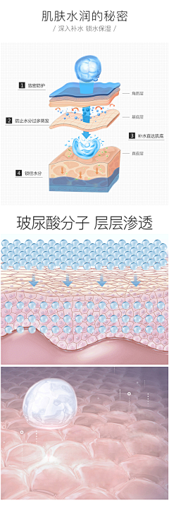 tiansheng368采集到美妆--肌肤效果对比图