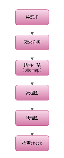 木子李采集到教程