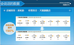 肥皂君采集到M怎么做电商