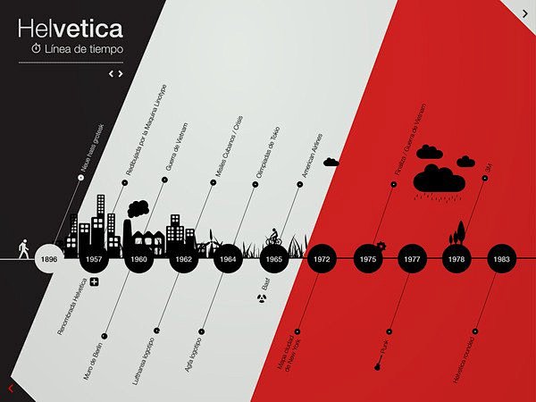 【版式设计】Helvetica字体时间轴...