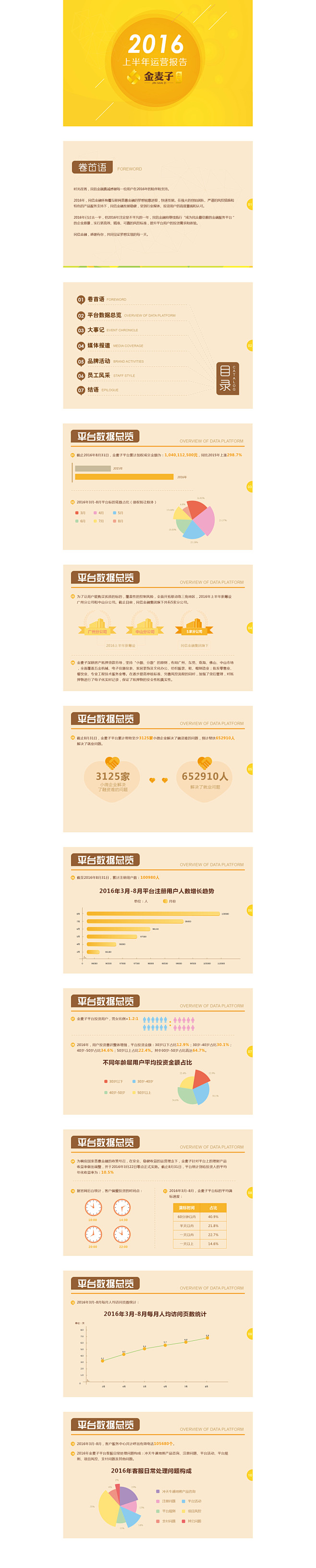 金麦子金融年中运营报告数据页