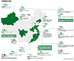 greatqn采集到小站收集