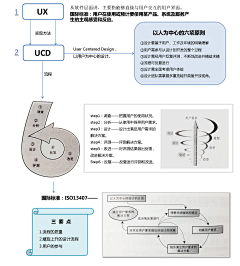 piikaa采集到UED