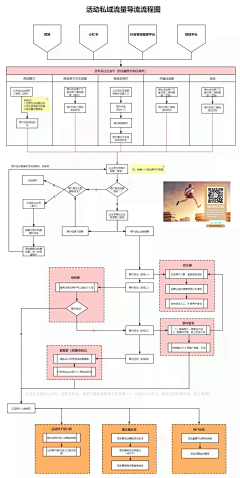 HansonYi采集到新媒体运营