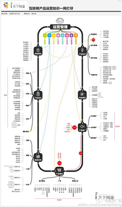 Li祎de采集到数据可视化