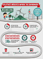 Infographic. SplitFive`s Websites improve the environme : Infographic. SplitFive`s Websites improve the environmet