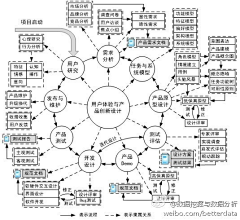 麥窴采集到统计