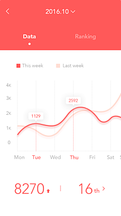 相见奕欢采集到Visualizing Data / 可视化数据