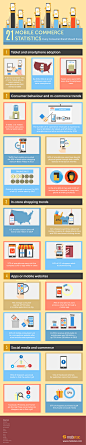 21 Mobile Commerce Statistics Every Consumer Brand Should Know | Visual.ly