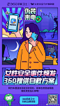 #手卫女性安全# 360手机卫士一直在陪伴！
快快get“女性安全守护中心”几大功能，助力妳们#无畏绽放#！