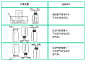 例题二、氧气的制备
（这部分绝对是中考常出大题的地方，不过难度一般都不大，牢记课上老师讲的知识点就可以轻松应对啦）
【见图1】【见图2】
解析：
（1）认识仪器，记住名称
（2）、（3）、（4）均在考察实验发生装置与收集装置的选择
*发生装置：固固加热型、固液不加热型的区分
制备氧气的发生装置分为：
①固固加热型
【见图3】【见图4】
②固液不加热型
【图片5】
*收集装置
气体产物的性质决定了它的收集装置（密度+溶不溶于水或与不与水反应）
（1）排水法：生成气体不溶于水
（2）排空气法：（生成气体溶于水