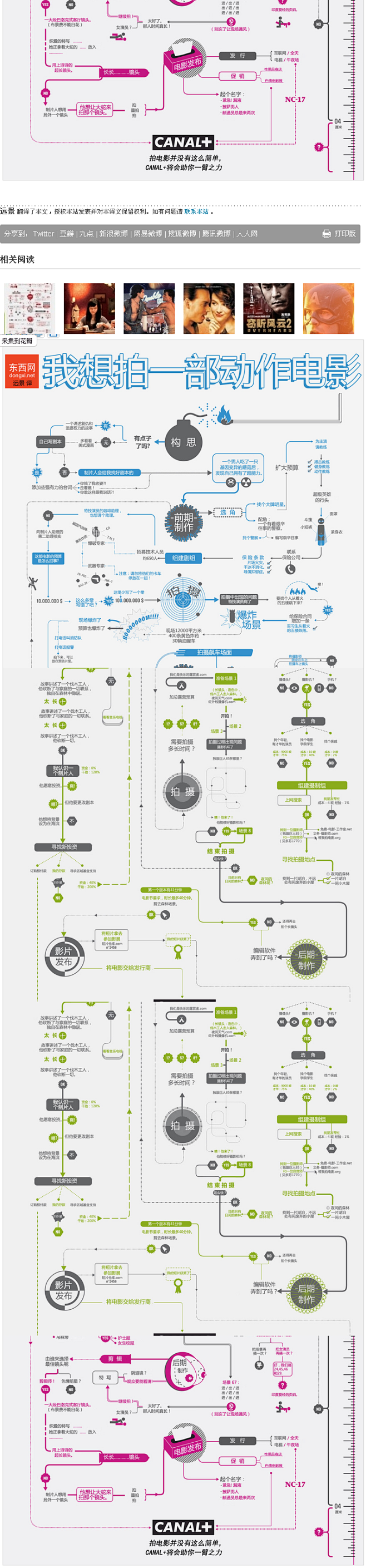 超级流程图，看完就会拍电影 （2）