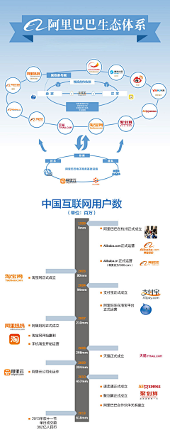 LilVance采集到运营-数据可视化