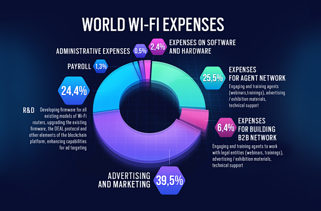 World Wi-Fi blockcha...