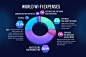 World Wi-Fi blockchain startup infographics : At the end of the 2017 I've been working on a whitepaper for the blockchain startup project called "World Wi-Fi". Some of the illustrations were rejected, drastically reworked or changed afterwards. 