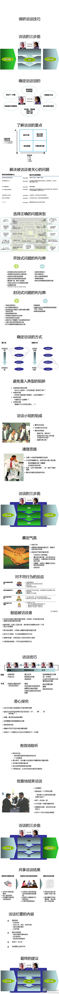 Westward_采集到【学习】各种教程