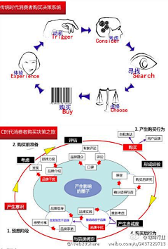 新版娃娃头采集到设计