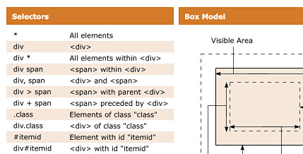 CSS Cheat Sheet (V2)