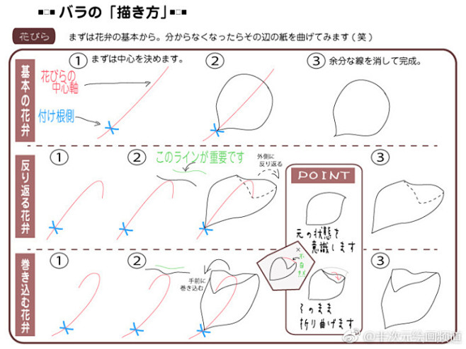 #绘画参考#来自绘师：みるくもち的花画法...