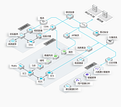 小天ZXT采集到结构框架