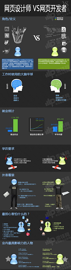 1way采集到科技互联网