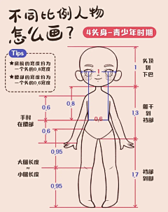 千里奔袭的兔叽采集到讲解