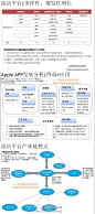 微盘：【移动互联网模式探析】