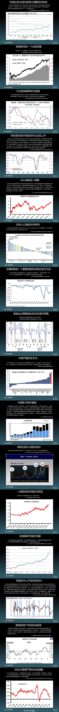 数字神经网络采集到融资并购IPO