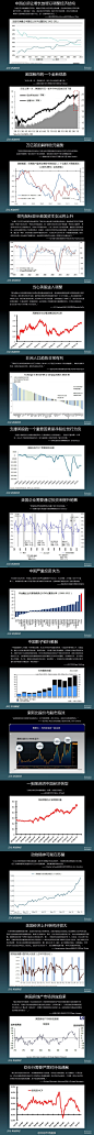 16张图(新浪财经全部为你汉化)回答所有你关心的问题：中国经济最大的挑战是什么? 美股5年牛市凭什么? 是否已泡沫化? 美元为何如此萎靡? 美国经济是否还有上升空间? 美国房地产是否值得继续投资? 欧元区最大的问题是什么?