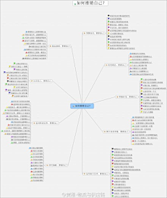 sonia1001采集到思考