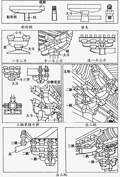 斗栱结构示意图。方形木件是为斗，弓形木件...