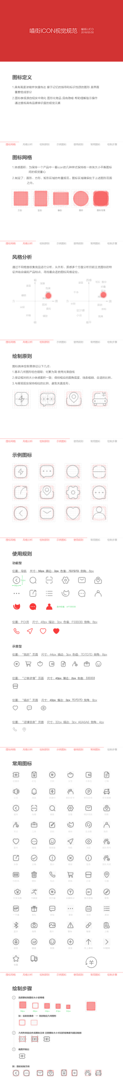 IShoulder采集到学习