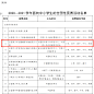 关注丨第六届全国青少年创意编程与智能设计大赛通知_活动 : 2021年4月前，由省级科协青少年科技教育工作机构、青少年科技辅导员协会（科技教育协会）等有关单位结合新冠肺炎疫情常态化防控实际，按照《第六届全国青少年创意编程与智能设计大赛参赛办法》（近期将在“全国青…