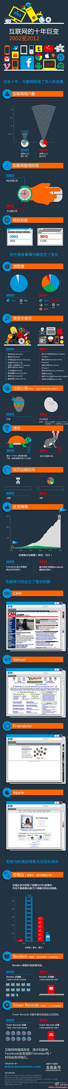 歌笑采集到knowledge