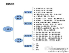 清风迅来采集到思想