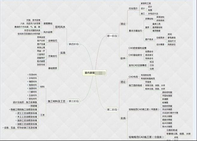 【室内设计】★零基础到精通，带你真正走进...