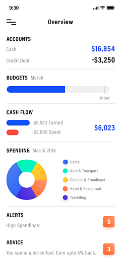 Jaaad采集到UX | DATA/数据可视化