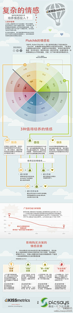 繁花_青青子衿采集到电子商务